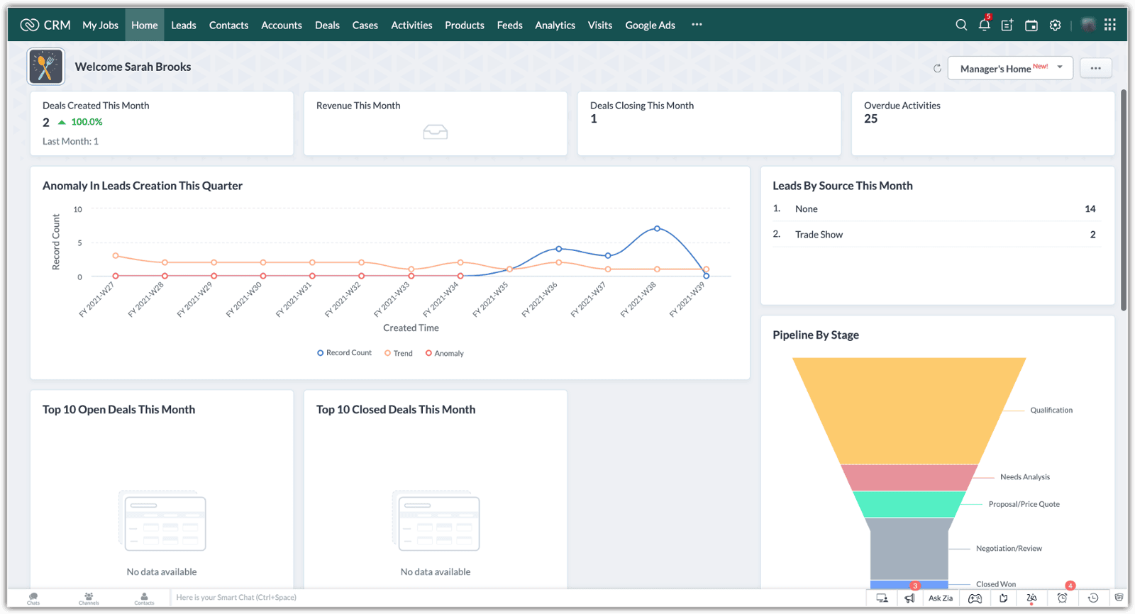 Yes, You Can Customize the Users Module in Zoho CRM — Here’s Why You Should